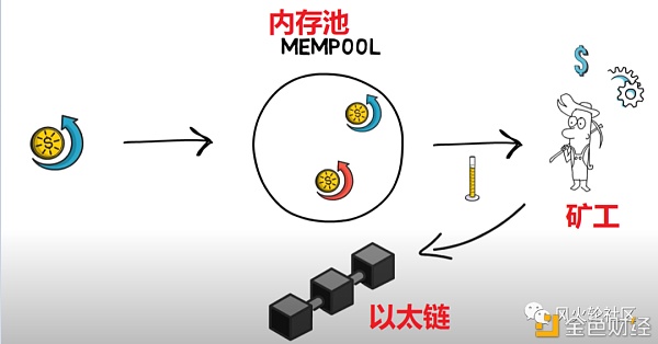 以太坊会因EIP1559分叉吗 囤U以后一个变俩？