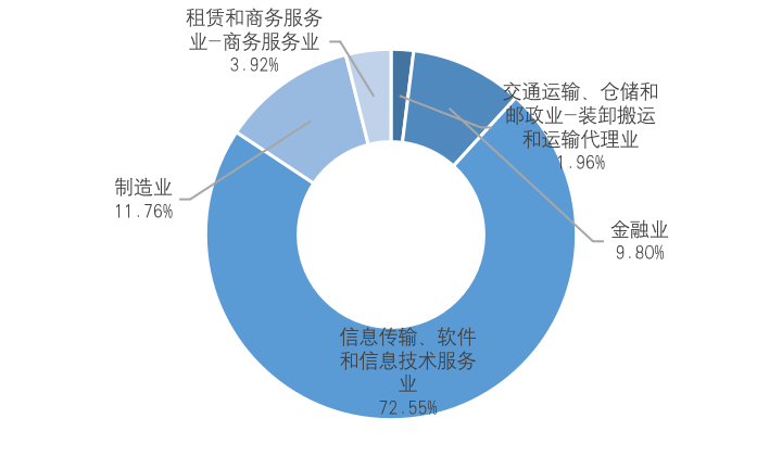 中国A股区块链上市公司全景报告:中大型企业占比超9成 157家已有成果产出