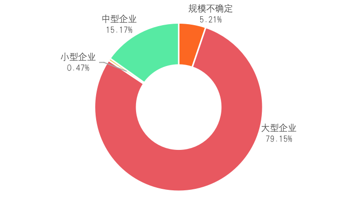 中国A股区块链上市公司全景报告:中大型企业占比超9成 157家已有成果产出