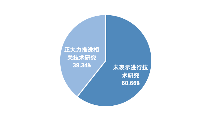 中国A股区块链上市公司全景报告:中大型企业占比超9成 157家已有成果产出