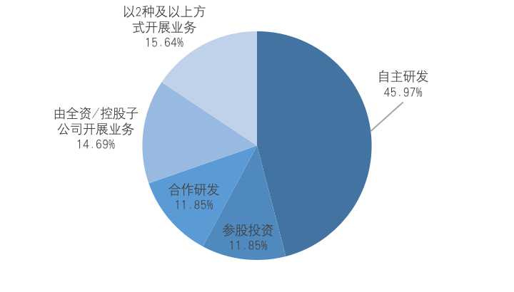 中国A股区块链上市公司全景报告:中大型企业占比超9成 157家已有成果产出