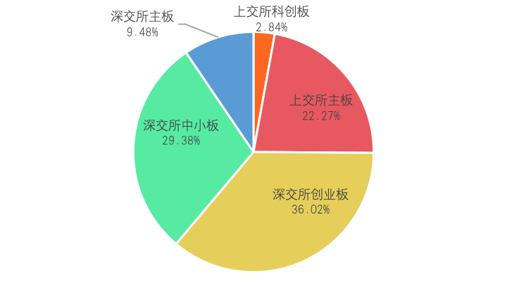 中国A股区块链上市公司全景报告:中大型企业占比超9成 157家已有成果产出
