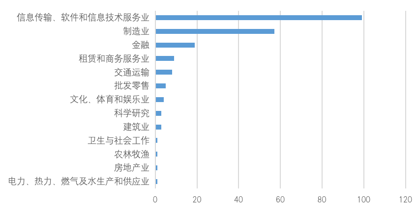 中国A股区块链上市公司全景报告:中大型企业占比超9成 157家已有成果产出