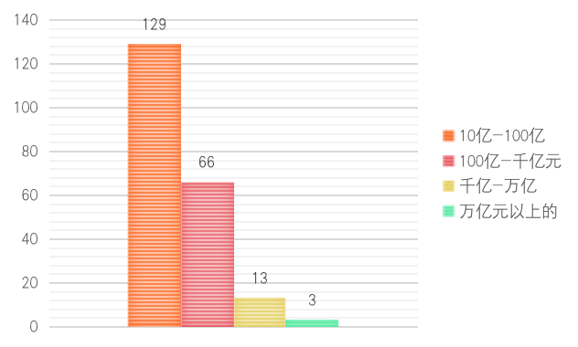 中国A股区块链上市公司全景报告:中大型企业占比超9成 157家已有成果产出