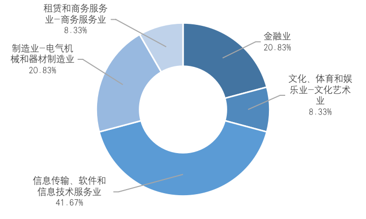 中国A股区块链上市公司全景报告:中大型企业占比超9成 157家已有成果产出
