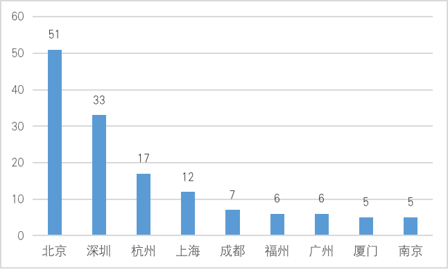 中国A股区块链上市公司全景报告:中大型企业占比超9成 157家已有成果产出