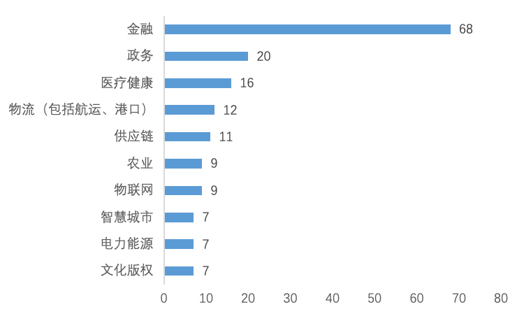 中国A股区块链上市公司全景报告:中大型企业占比超9成 157家已有成果产出
