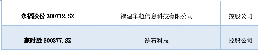 中国A股区块链上市公司全景报告:中大型企业占比超9成 157家已有成果产出
