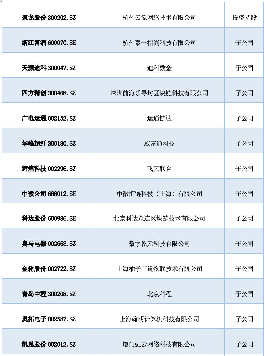 中国A股区块链上市公司全景报告:中大型企业占比超9成 157家已有成果产出