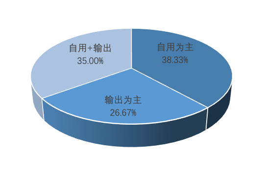 中国A股区块链上市公司全景报告:中大型企业占比超9成 157家已有成果产出