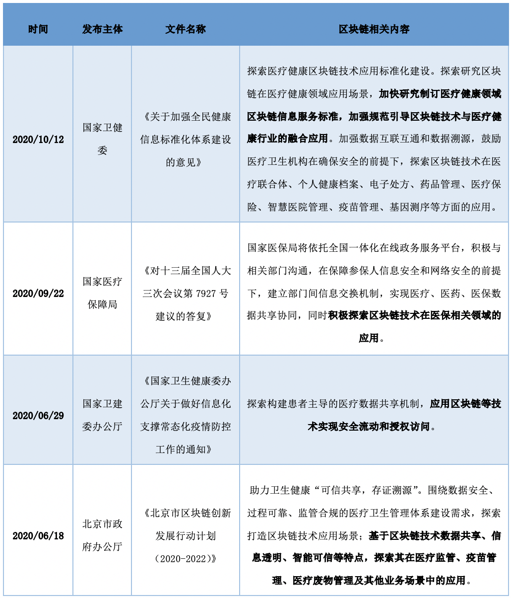 中国A股区块链上市公司全景报告:中大型企业占比超9成 157家已有成果产出