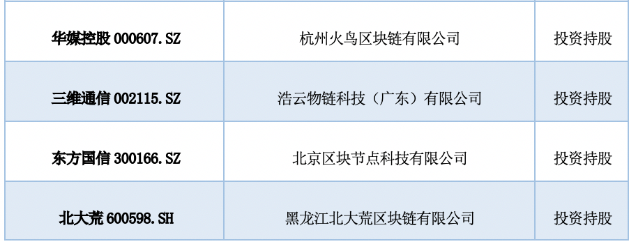 中国A股区块链上市公司全景报告:中大型企业占比超9成 157家已有成果产出