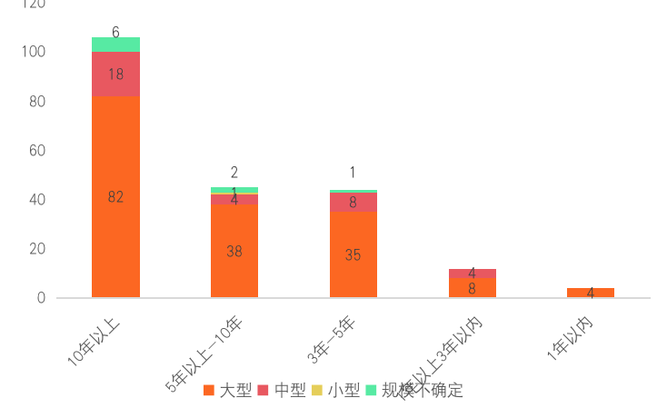 中国A股区块链上市公司全景报告:中大型企业占比超9成 157家已有成果产出