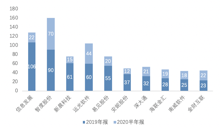 中国A股区块链上市公司全景报告:中大型企业占比超9成 157家已有成果产出