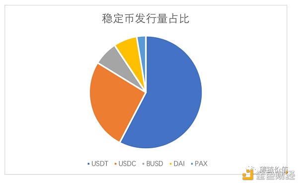 Tether在纽约被禁后若引发寒蝉效应 交易所如何应对？