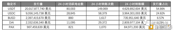 Tether在纽约被禁后若引发寒蝉效应 交易所如何应对？