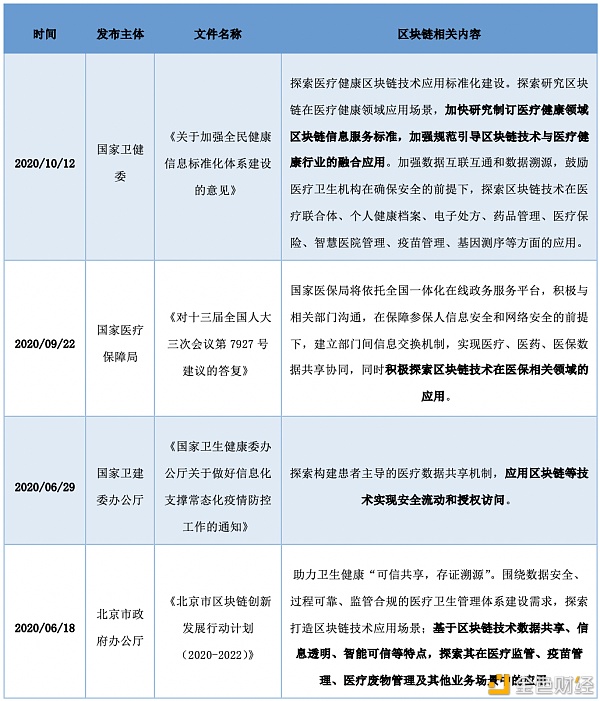 研报：中国A股区块链上市公司全景