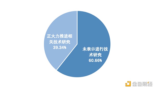 研报：中国A股区块链上市公司全景