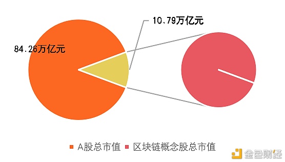 研报：中国A股区块链上市公司全景