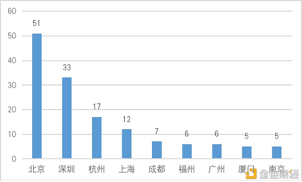 研报：中国A股区块链上市公司全景