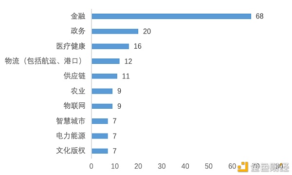 研报：中国A股区块链上市公司全景