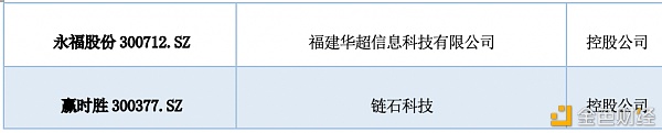 研报：中国A股区块链上市公司全景