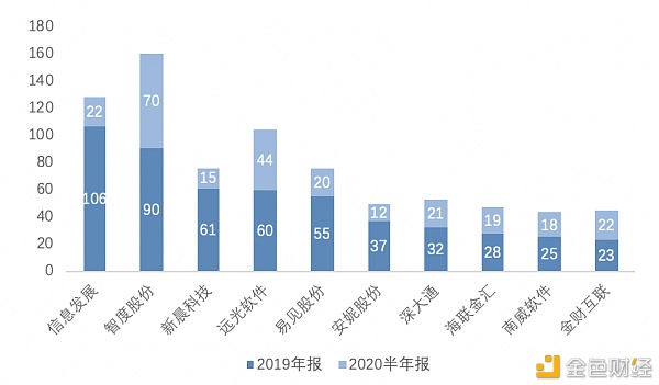 研报：中国A股区块链上市公司全景