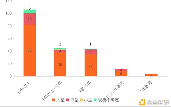 研报：中国A股区块链上市公司全景
