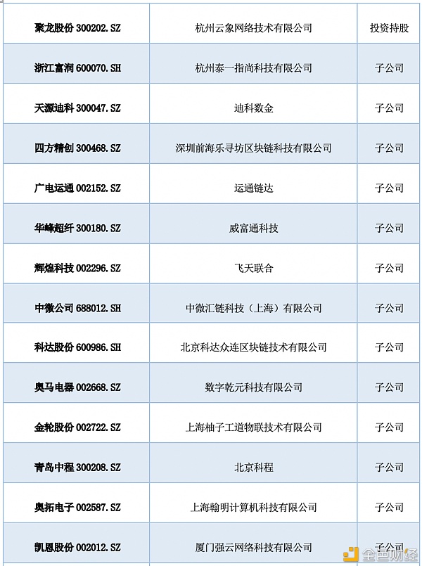 研报：中国A股区块链上市公司全景