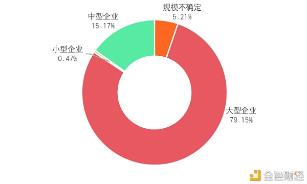 研报：中国A股区块链上市公司全景