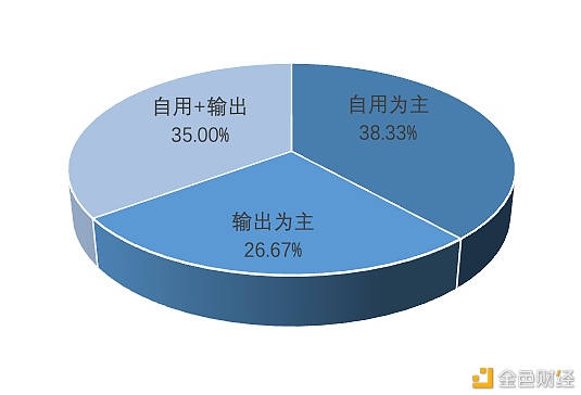 研报：中国A股区块链上市公司全景