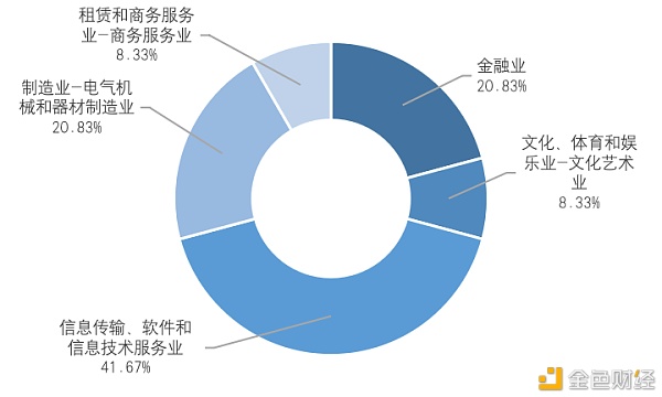 研报：中国A股区块链上市公司全景