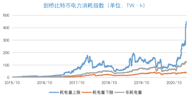 内蒙古发布最严虚拟货币挖矿关停计划 云贵川或将大开绿灯拥抱挖矿