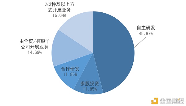 研报：中国A股区块链上市公司全景