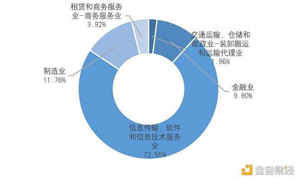 研报：中国A股区块链上市公司全景