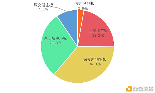 研报：中国A股区块链上市公司全景