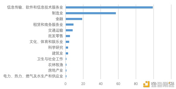 研报：中国A股区块链上市公司全景
