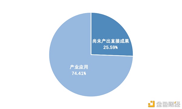 研报：中国A股区块链上市公司全景