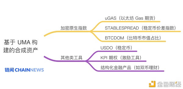 除了股票和货币 DeFi协议UMA还能在合成资产上创造多大想象空间？