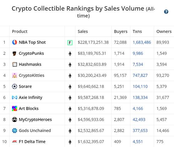 HashKey研报:一文了解NFT全生态