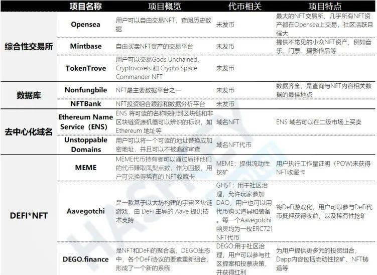 HashKey研报:一文了解NFT全生态