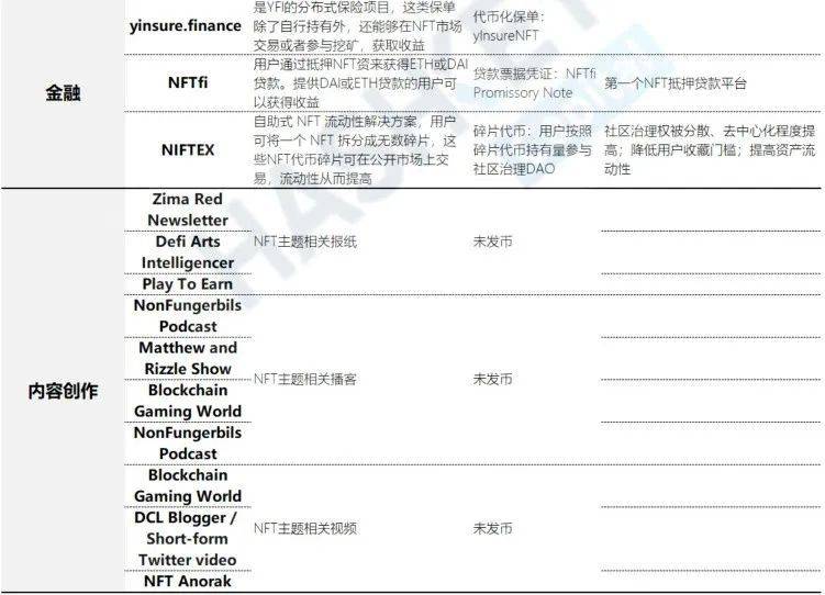 HashKey研报:一文了解NFT全生态