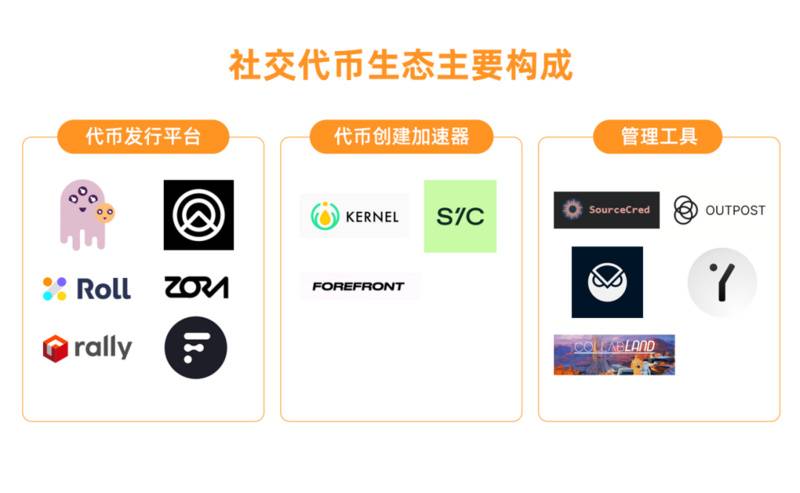 HashKey研报:一文了解NFT全生态