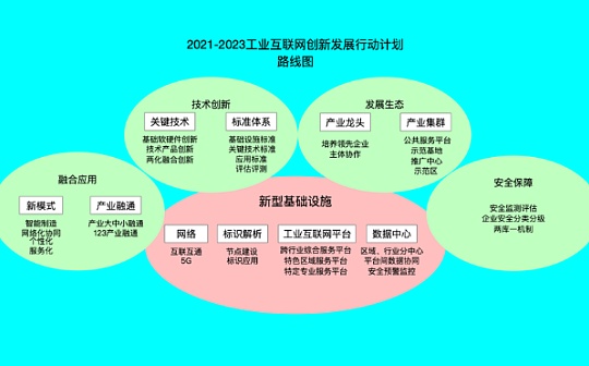 首发 | 硬核:区块链促进工业互联网创新发展(2021-2023)