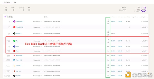 波卡平行链竞拍将至 DOT/KSM持有者必须关注四个方面