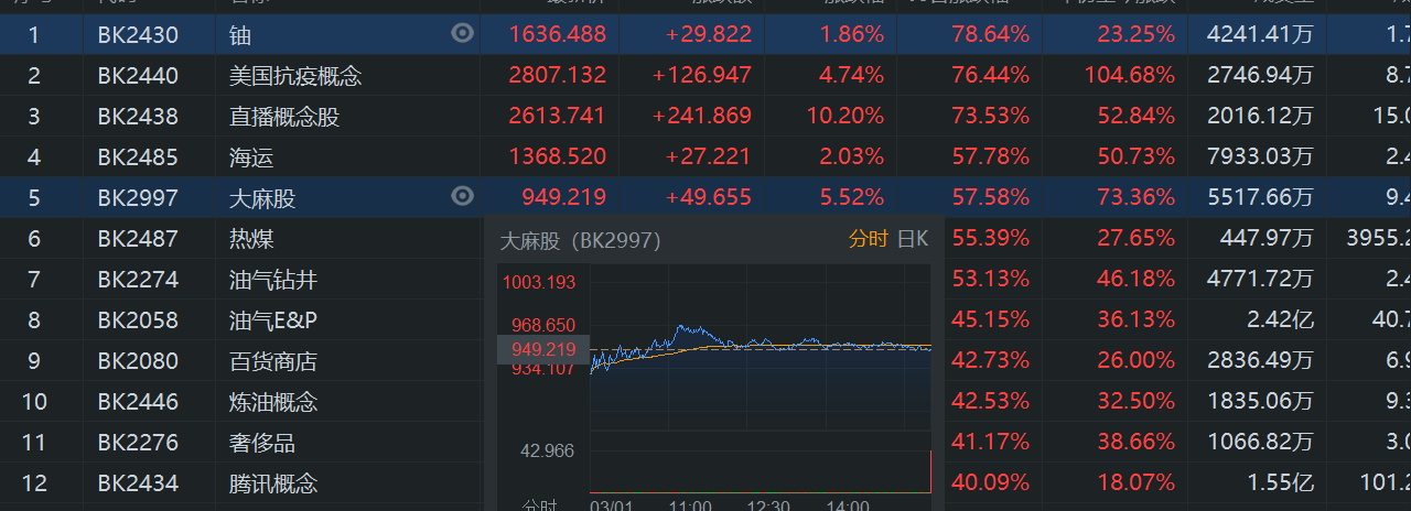 巴比特原创 | 反弹还是反转？美债引发下行压力，BTC链上数据却看涨