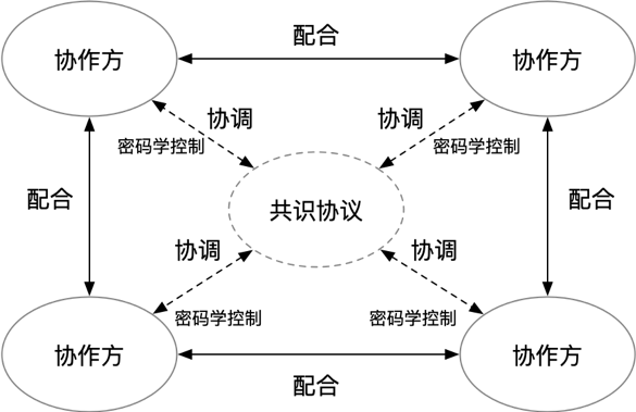 区块链如何促进工业互联网创新发展 (2021-2023)?