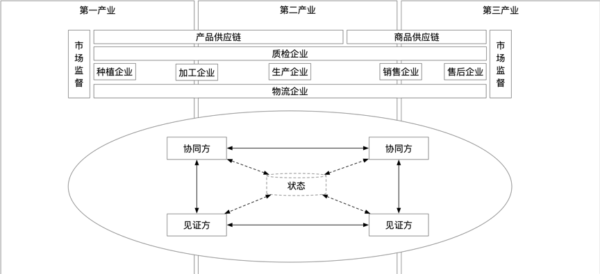 区块链如何促进工业互联网创新发展 (2021-2023)?