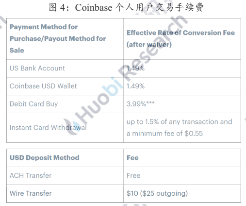 研报 | 北美首支比特币ETF的市场效应分析与展望