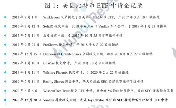 研报 | 北美首支比特币ETF的市场效应分析与展望